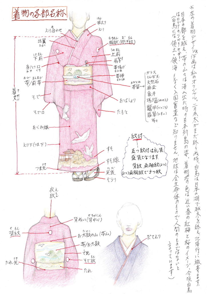 着物の各部名称の資料